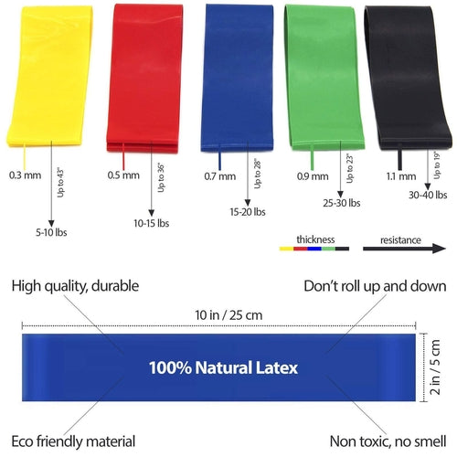 Resistance Loop Bands Exercise Set